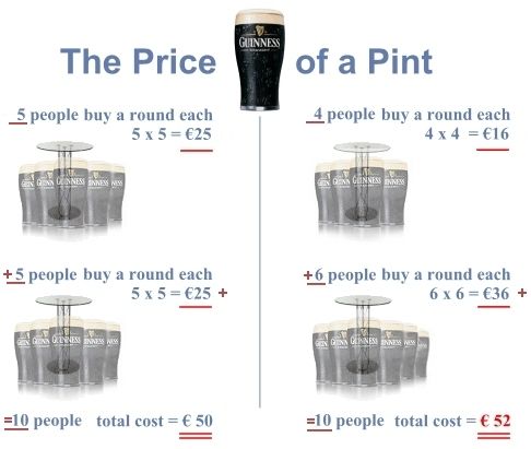 The price of a Pint