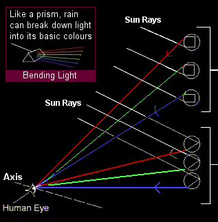 Suns Rays