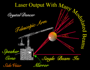 Diagram of laser crystal arm with the speaker set-up