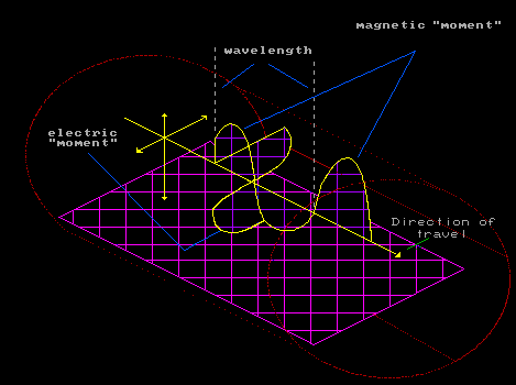 transverse wave