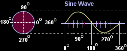 sine wave