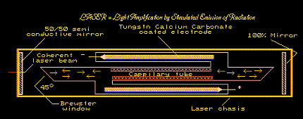 HeNe Laser