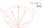 Diffuse and Specular Reflection