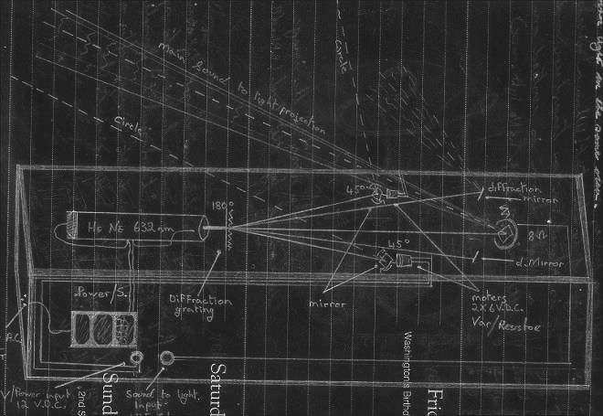 plate 1 laser setup