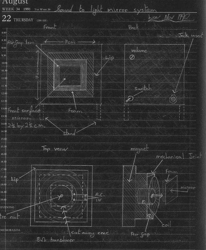  Plate 3 - Electromagnetic Spectrum chart