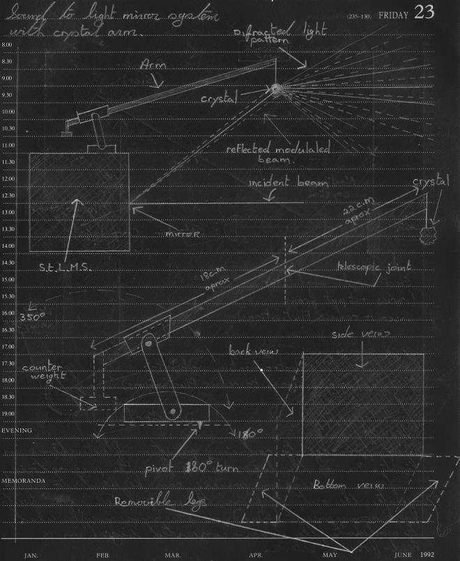  Plate 3 - Electromagnetic Spectrum chart