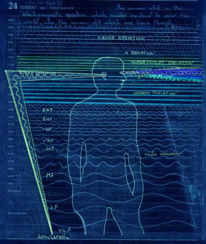  Plate 3 - Electromagnetic Spectrum chart