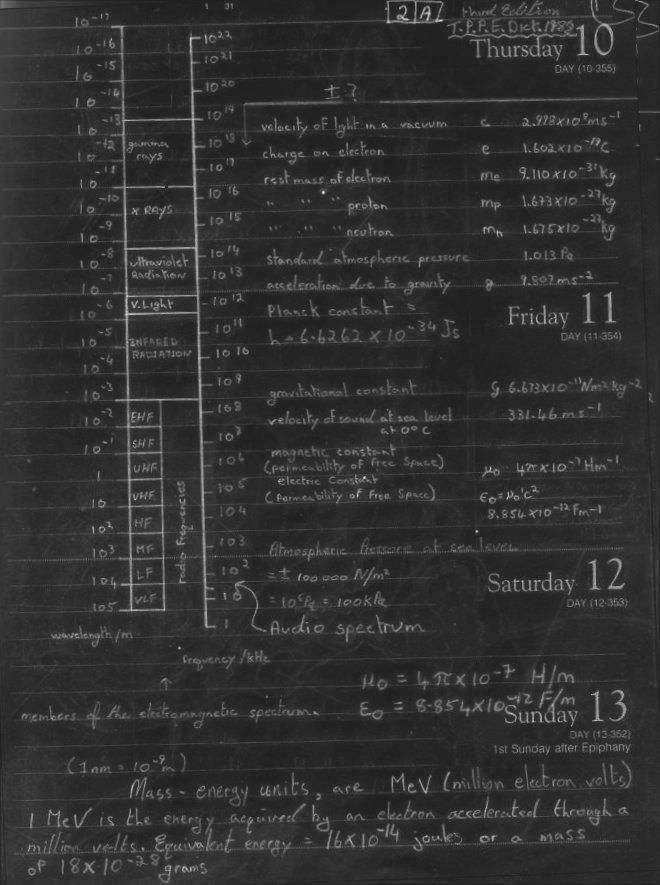  Plate 3 - Electromagnetic Spectrum chart