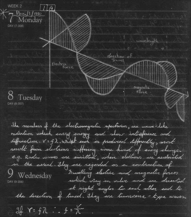  Plate 4 - Electromagnetic wave