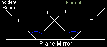 parallel beam of light