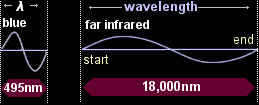 Lightwave